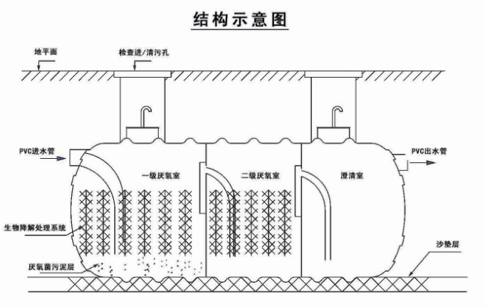 哈尔滨玻璃钢化粪池生产厂家